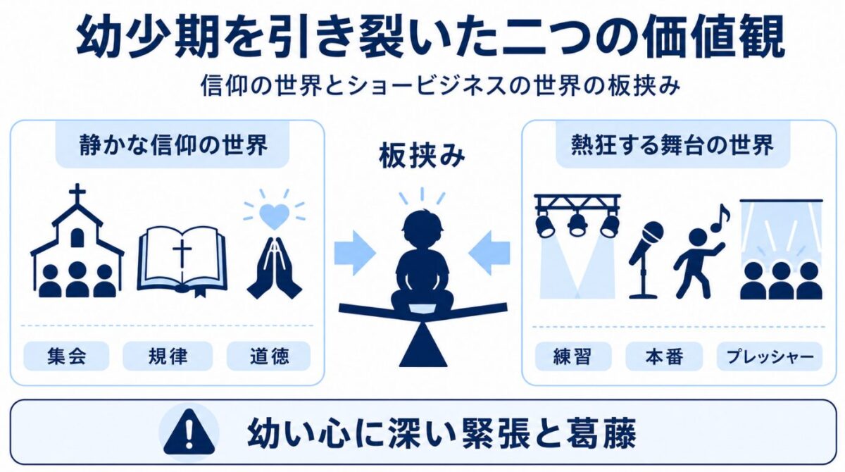 マイケルジャクソンとエホバの証人の関係　父親ジョセフの世俗的な価値観との板挟みになった幼少期
