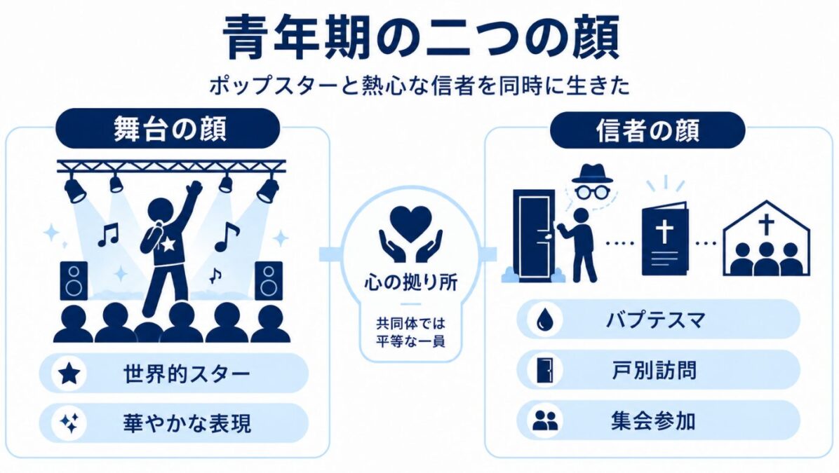 マイケルジャクソンとエホバの証人の関係　ポップスターと熱心な信者という2つの顔を持っていた青年期
