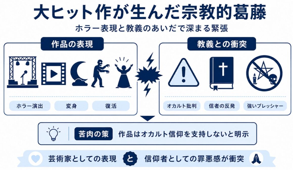 マイケルジャクソンとエホバの証人の関係　スリラーの大ヒットとオカルト批判という宗教的な葛藤