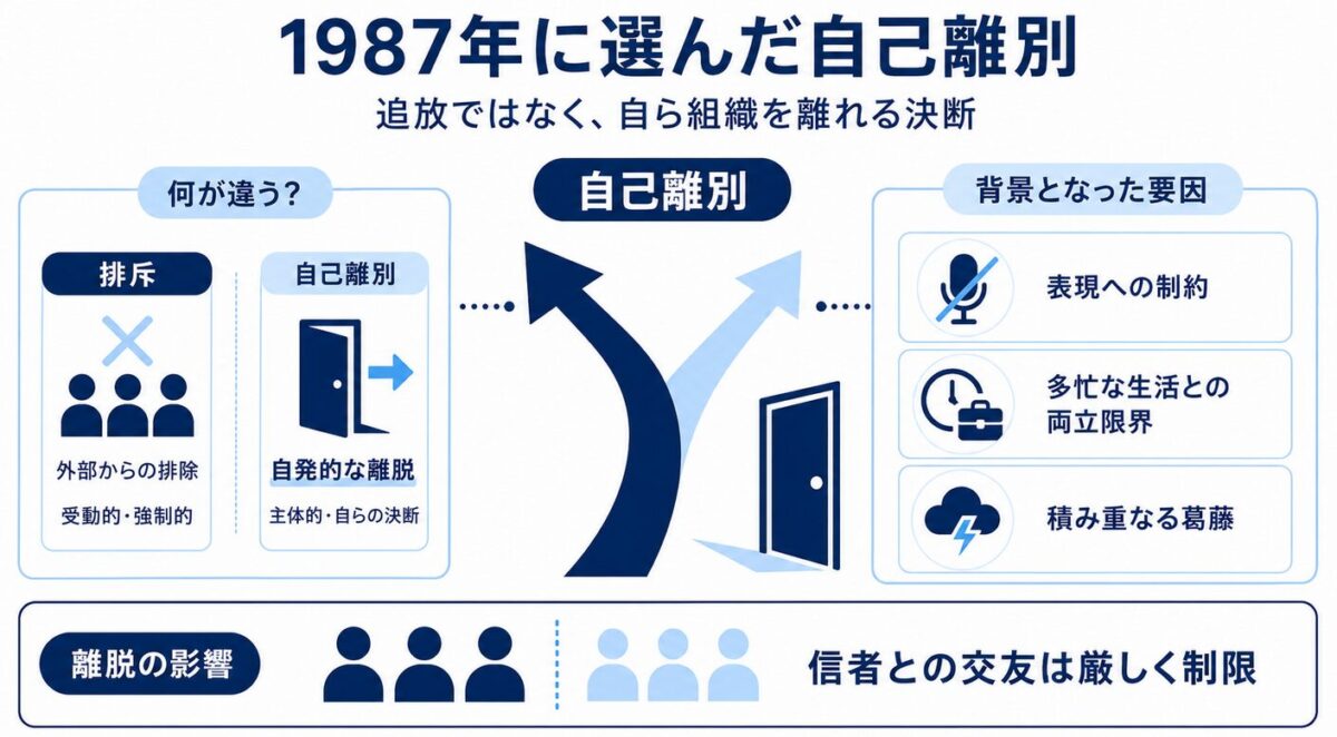 マイケルジャクソンとエホバの証人の関係　1987年に決断したエホバの証人からの自己離別とその理由
