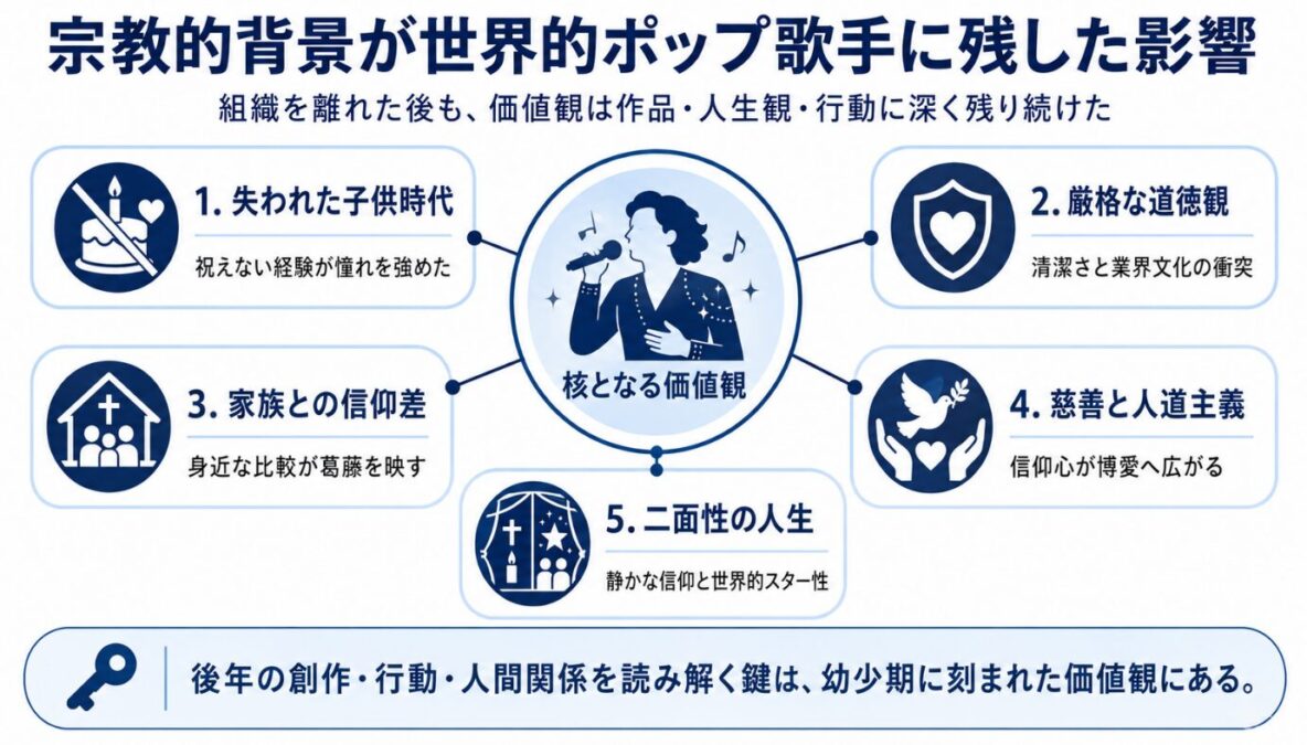 エホバの証人との関係がマイケルジャクソンに与えた影響を考察