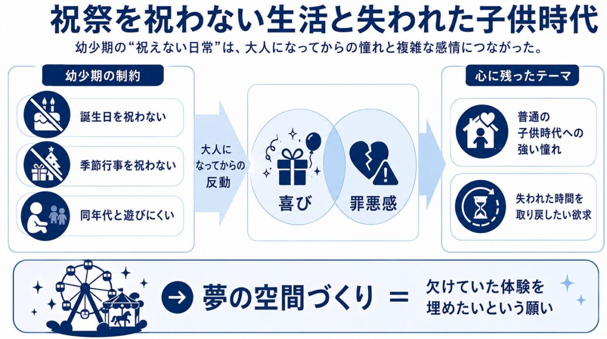 マイケルジャクソンとエホバの証人の関係　誕生日やクリスマスを祝わない生活と失われた子供時代
