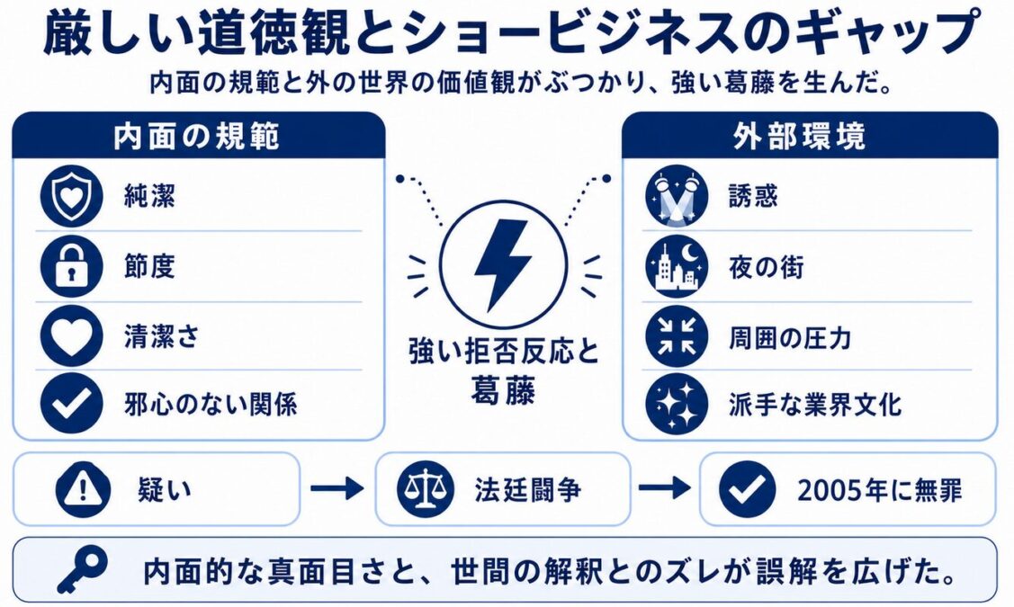 マイケルジャクソンとエホバの証人の関係　厳しい性的道徳観とショービジネスの世界での苦悩
