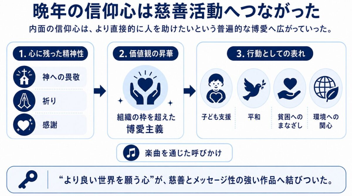 マイケルジャクソンとエホバの証人の関係　晩年の信仰心と人道主義的な慈善活動への繋がり