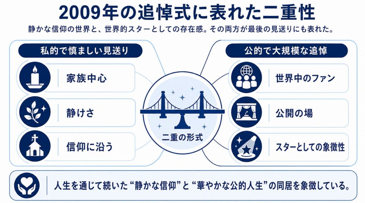 マイケルジャクソンとエホバの証人の関係　2009年の追悼式に見る宗教的背景と世俗的スター性の融合