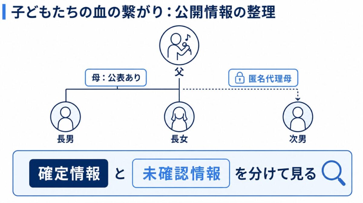 マイケルジャクソンの子供たちの血の繋がり