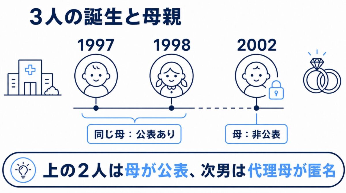 マイケルジャクソンの子供に血の繋がりは？3人の子供たちの誕生と母親デビーロウ