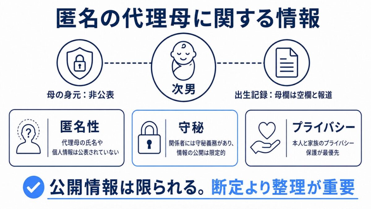 マイケルジャクソンの子供に血の繋がりは？次男を産んだ匿名の代理母に関する情報