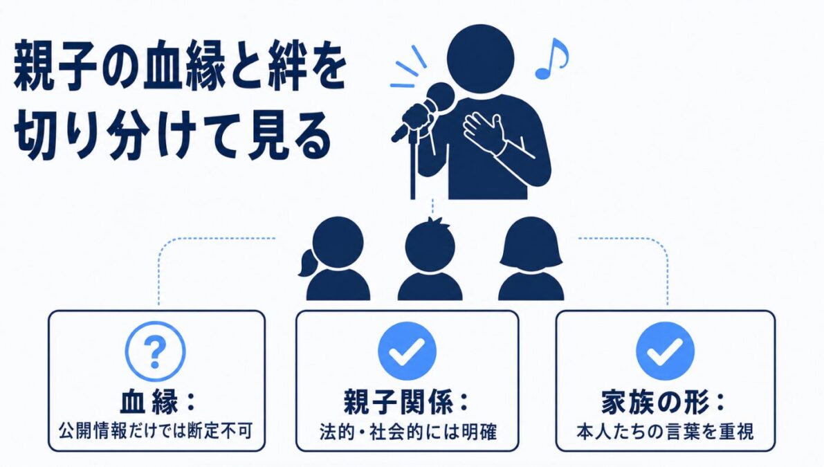 現在から見るマイケルジャクソンと子供の血の繋がり