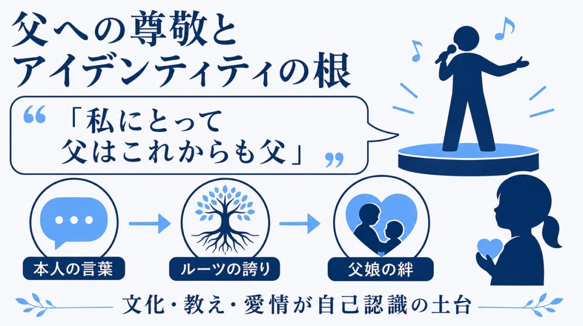 マイケルジャクソンの子供に血の繋がりは？長女パリスが語る父親への深い尊敬と絆
