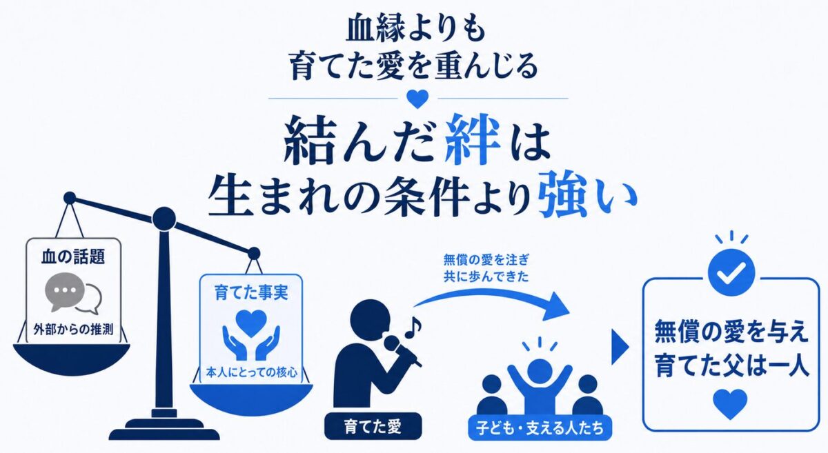マイケルジャクソンの子供に血の繋がりは？長男プリンスが考える本当の家族の絆