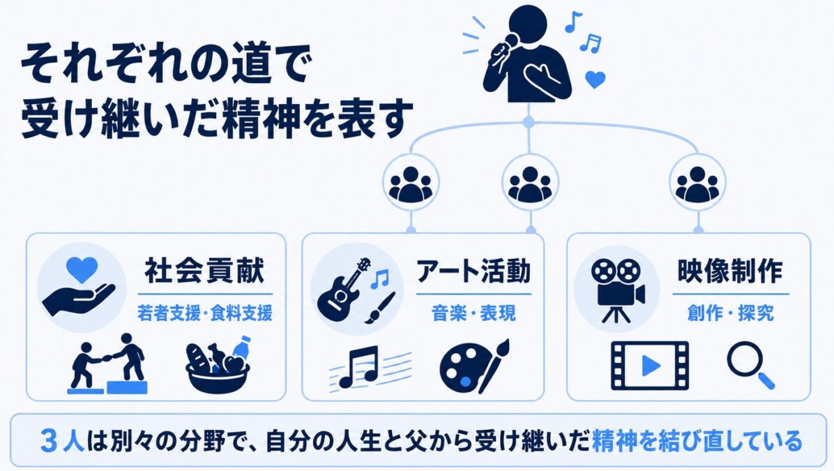 マイケルジャクソンの子供に血の繋がりは？独自の道を歩む3人の子供たちの現在