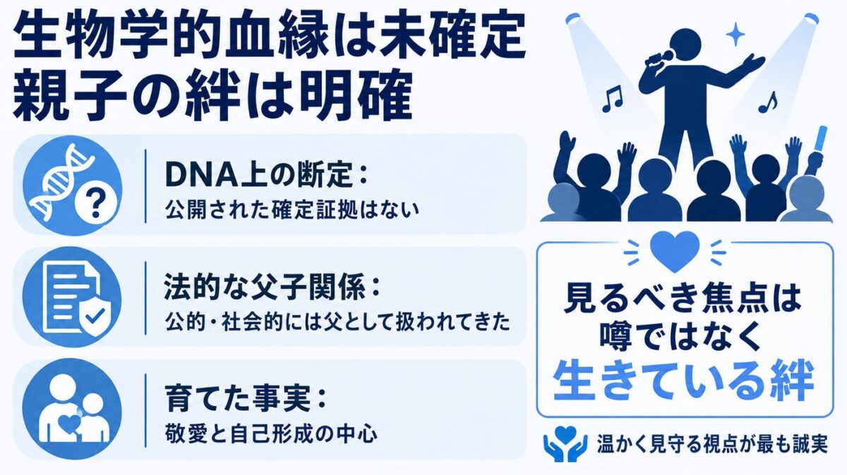 結論マイケルジャクソンと子供の血の繋がり