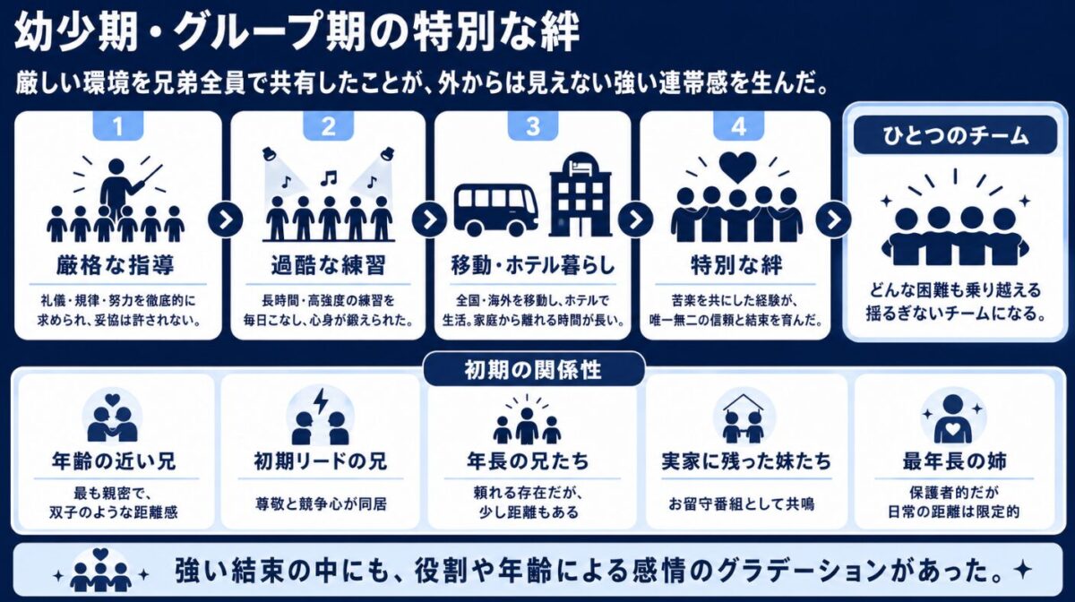 マイケルジャクソンの兄弟仲 幼少期やジャクソン5時代の特別な絆