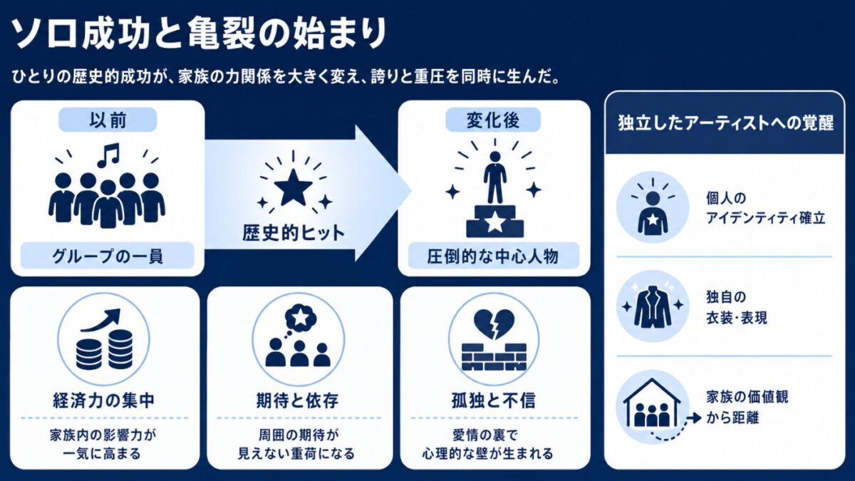 マイケルジャクソンの兄弟仲 ソロ活動の成功と亀裂の始まり
