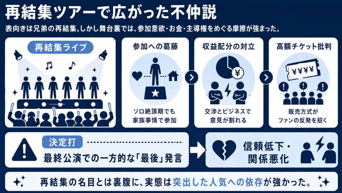マイケルジャクソンの兄弟仲 ビクトリーツアーで囁かれた不仲説