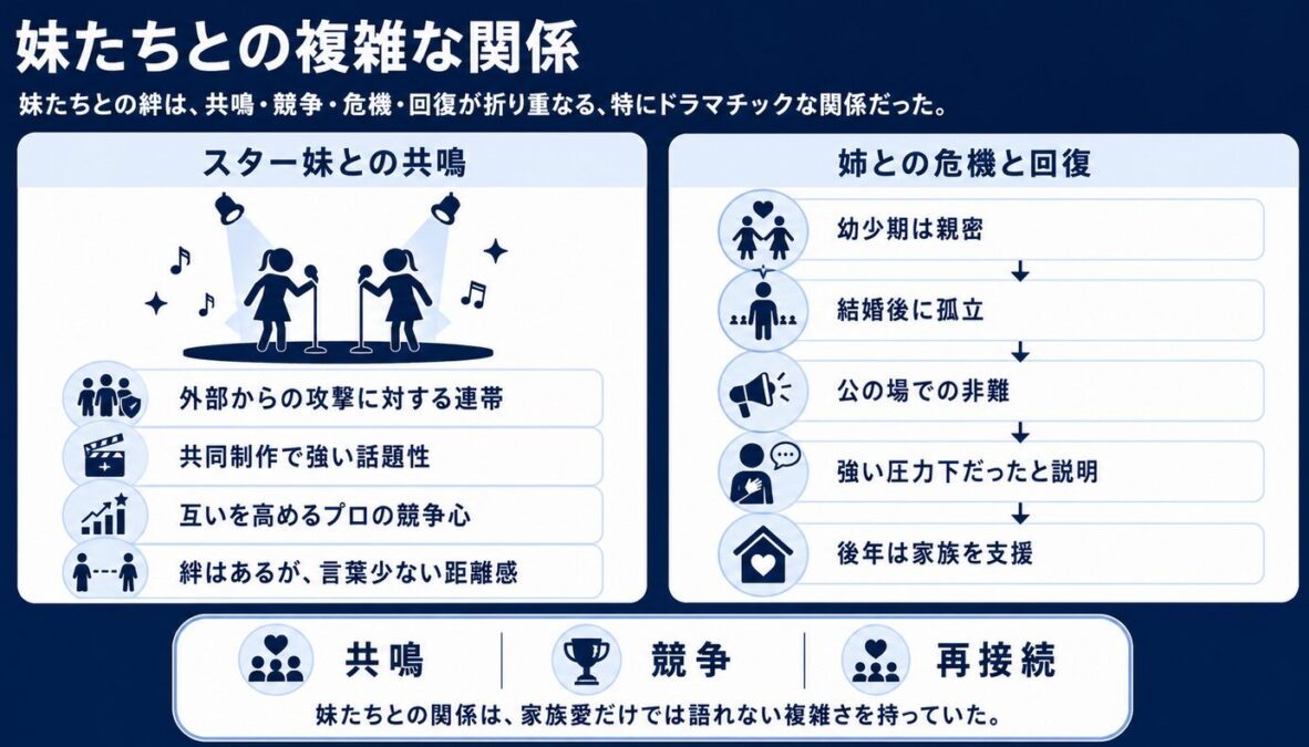 ジャネットやラトーヤとの複雑な関係