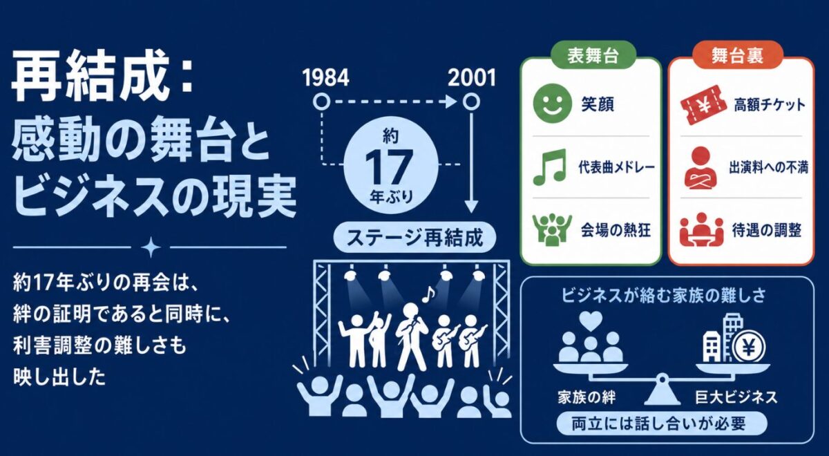 ジャクソン5 30周年記念コンサートでの再結成