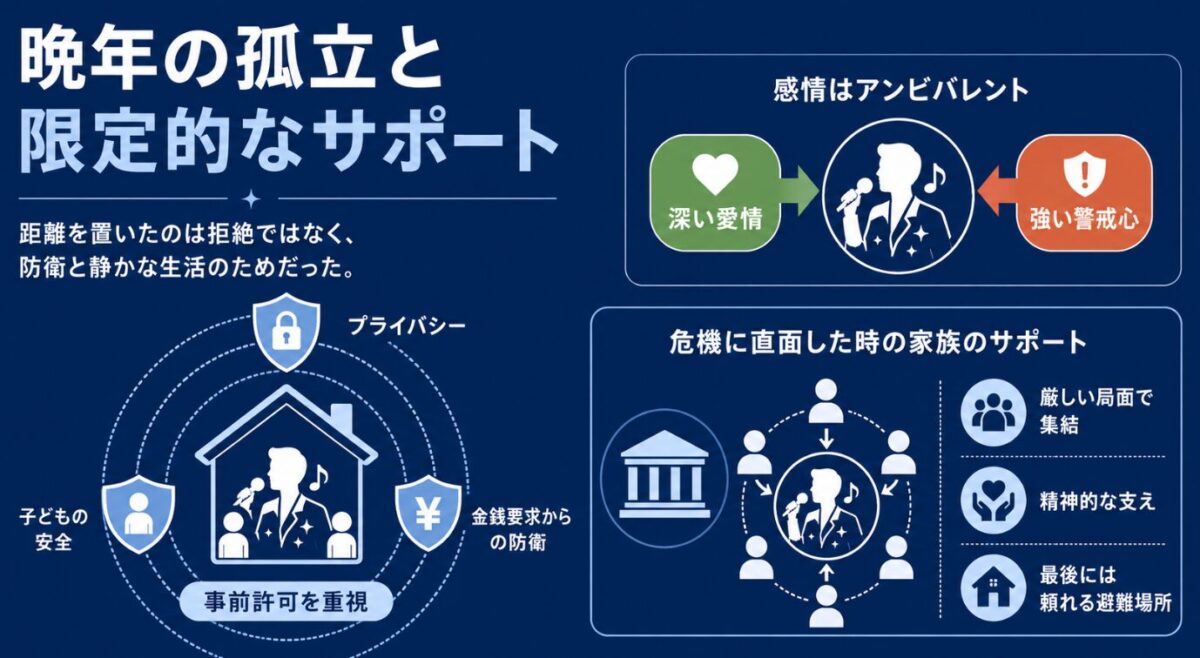 マイケルジャクソンの兄弟仲 晩年の孤立と限定的なサポート