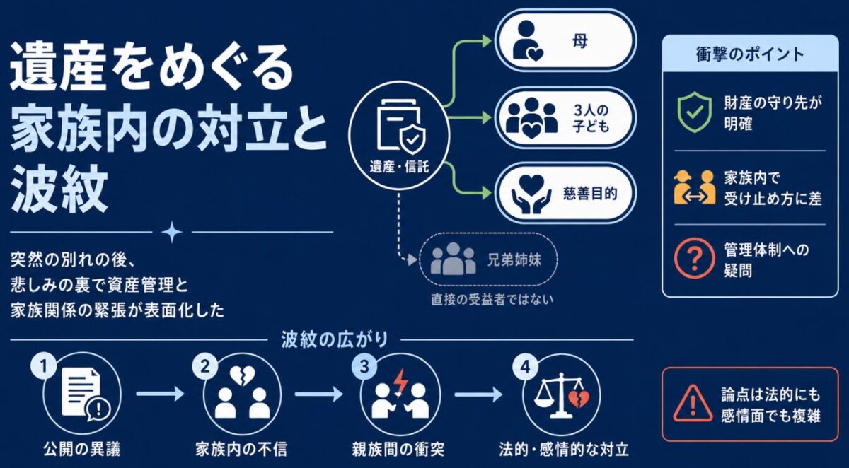 マイケルジャクソンの兄弟仲 遺産をめぐる家族内の対立と波紋