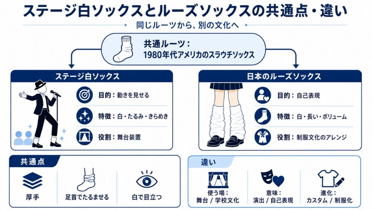 マイケルジャクソンとルーズソックスの共通点と違い