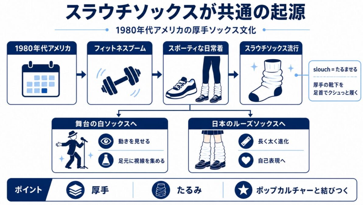 マイケルジャクソンはルーズソックス　米国で流行したスラウチソックスが起源