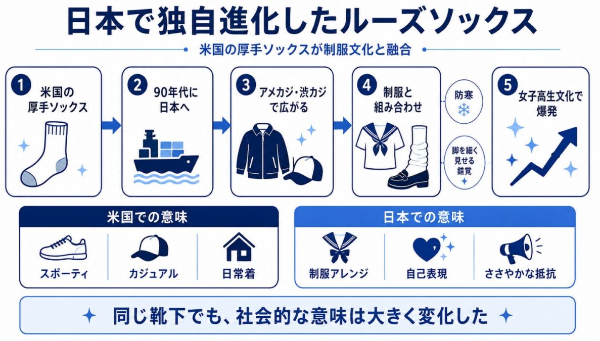 マイケルジャクソンはルーズソックス　日本の制服文化で進化した独自の歴史