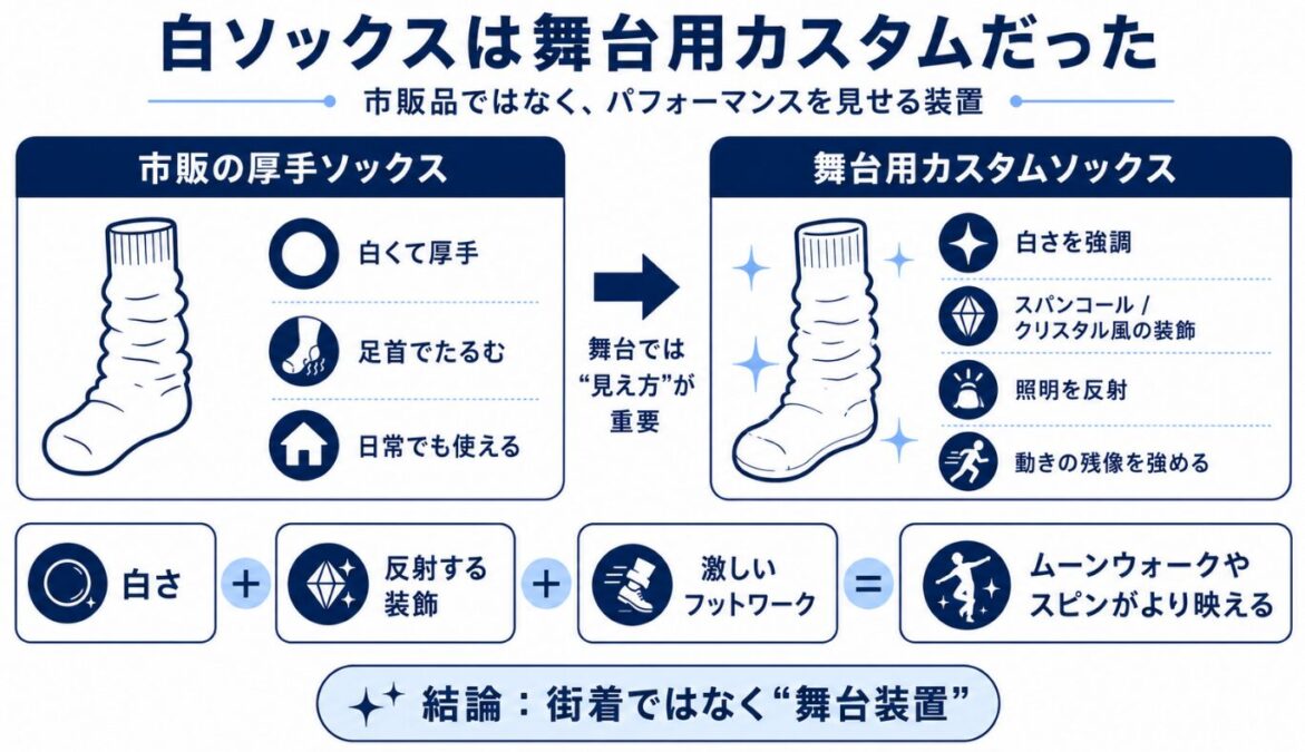 マイケルジャクソンはルーズソックス　装飾を施したステージ用のカスタム靴下