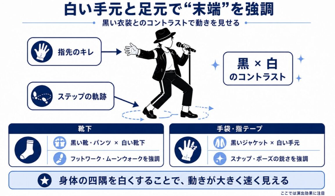 マイケルジャクソンはルーズソックス　白い手袋や指テープも末端を見せる工夫