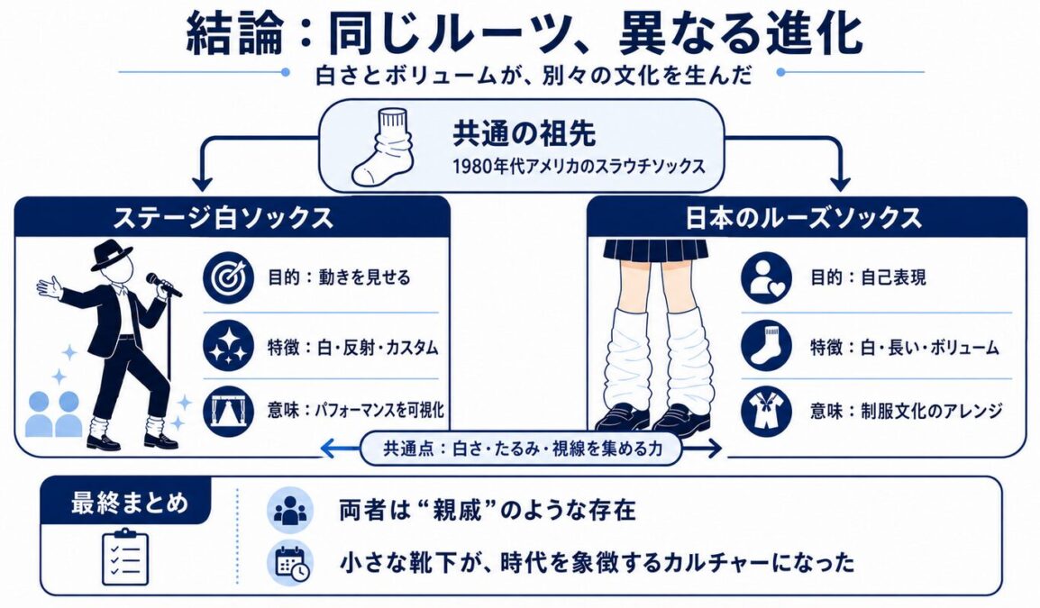 結論！マイケルジャクソンとルーズソックスの系譜