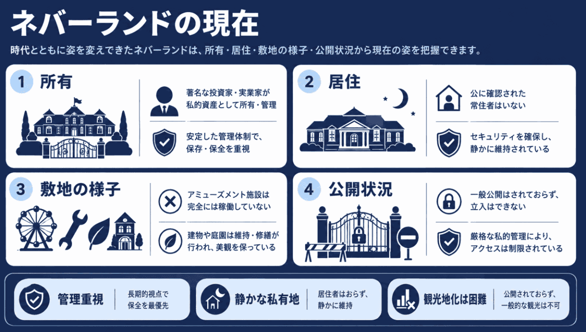 マイケルジャクソンのネバーランドの現在は？