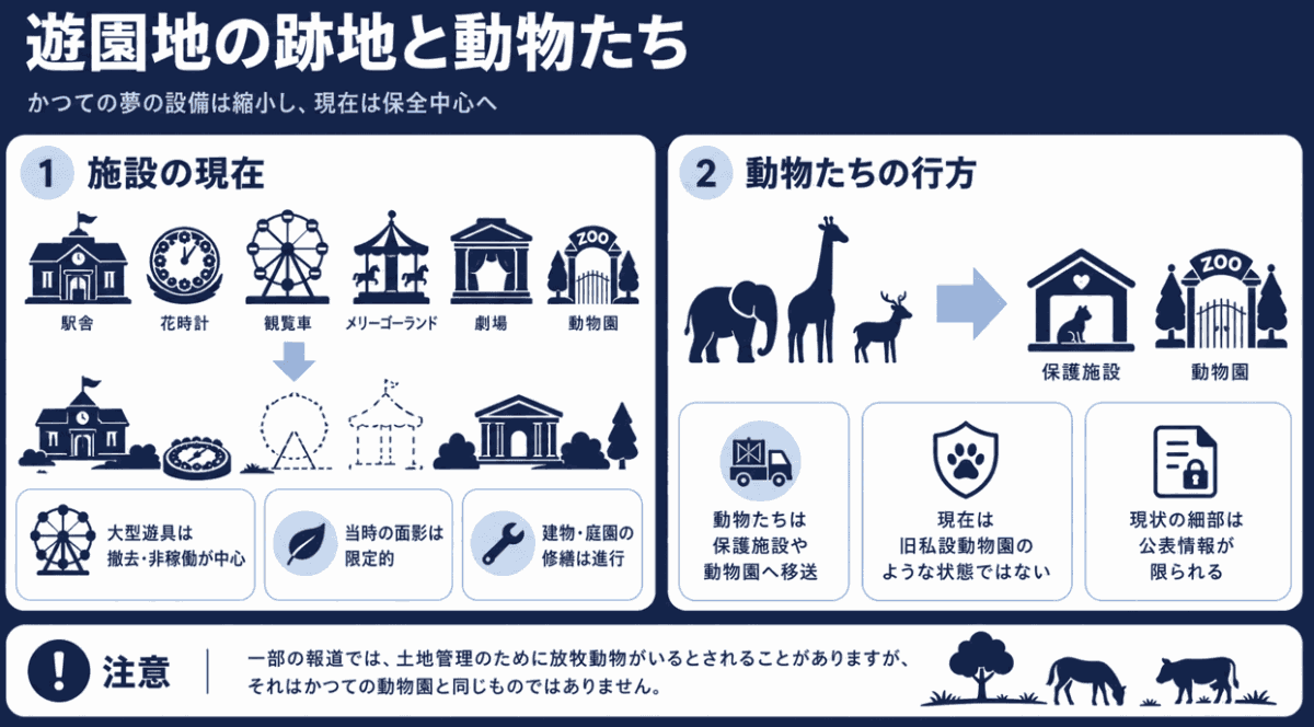 マイケルジャクソンのネバーランドの現在　遊園地の跡地と動物たちの行方