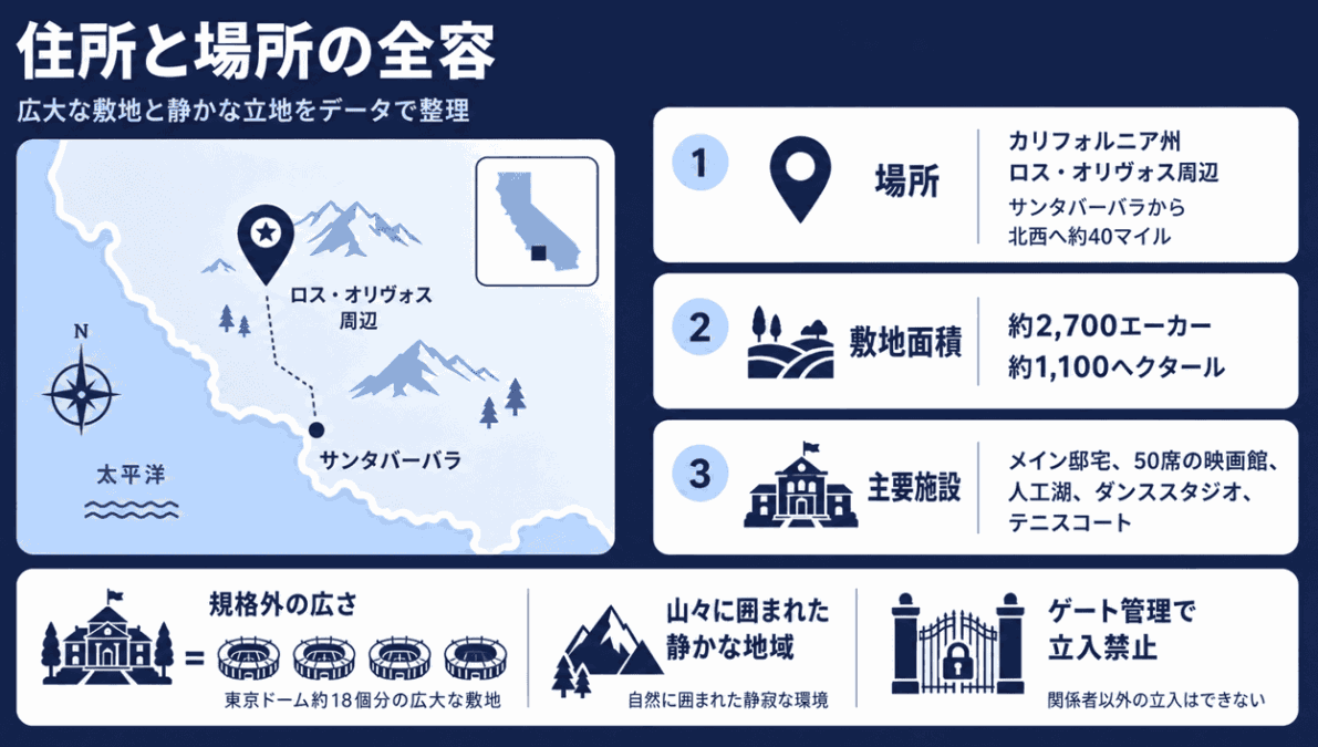 ネバーランドの住所と場所の全容