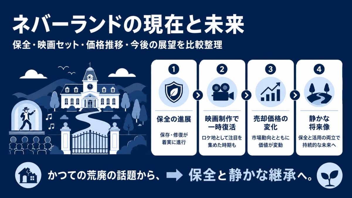 マイケルジャクソンのネバーランドの現在と未来