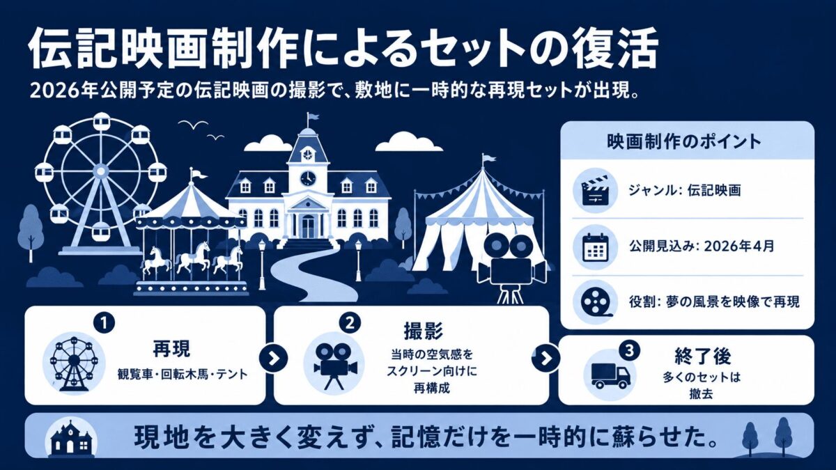 マイケルジャクソンのネバーランドの現在　伝記映画制作によるセットの復活