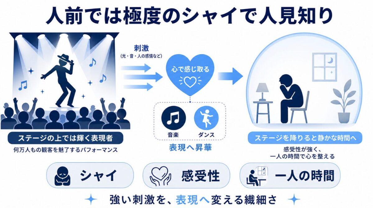 マイケルジャクソンの性格と人間性 人前では極度のシャイで人見知り