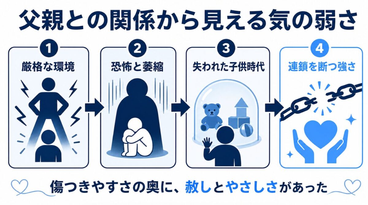 マイケルジャクソンの性格と人間性 父親との関係から見える気の弱さ