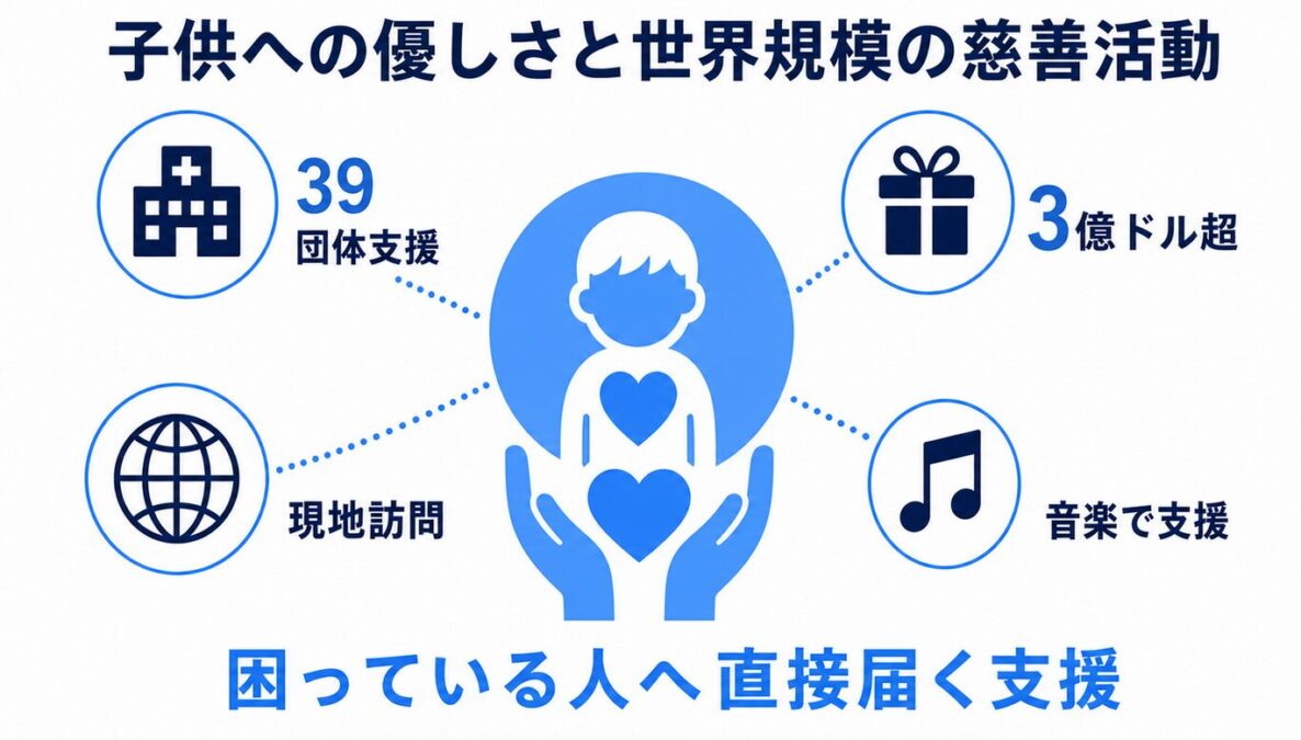 マイケルジャクソンの性格と人間性 子供への優しさと世界規模の慈善活動
