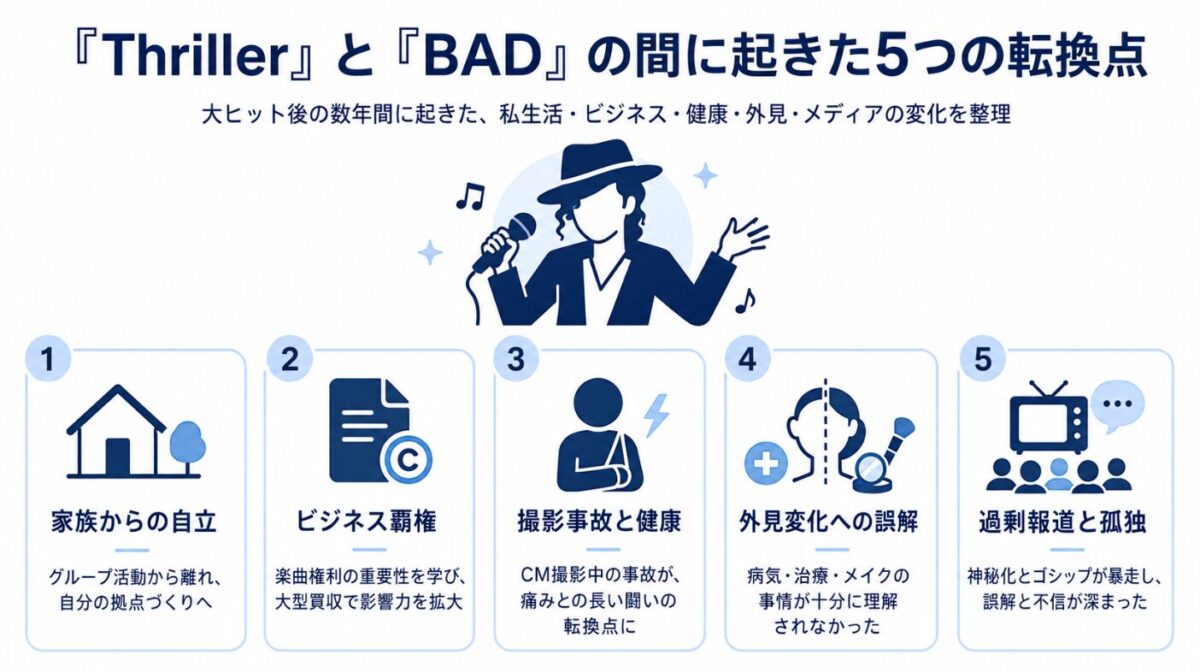 マイケルジャクソンのスリラーとBADの間の出来事
