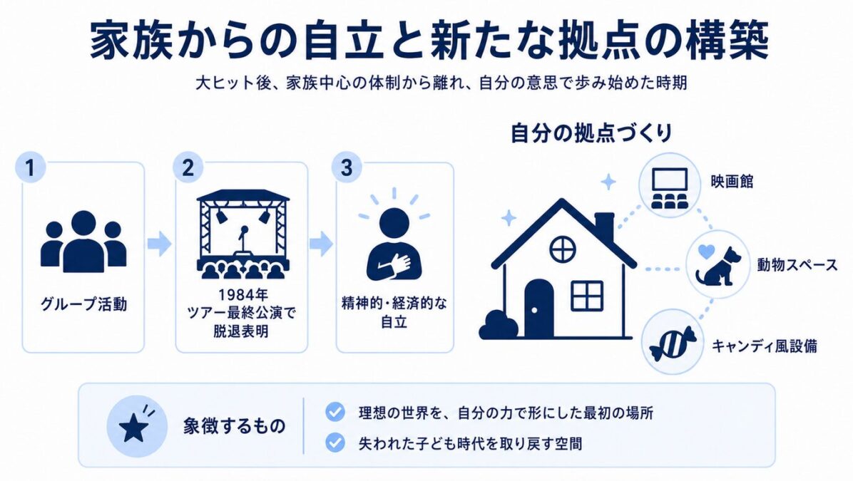 マイケルジャクソンのスリラーとBADの間 家族からの自立と新たな拠点の構築