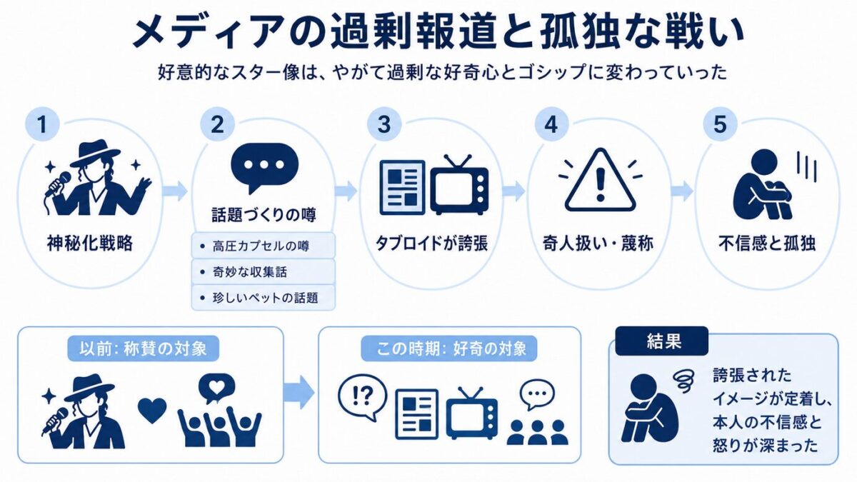 マイケルジャクソンのスリラーとBADの間 メディアの過剰報道と孤独な戦い