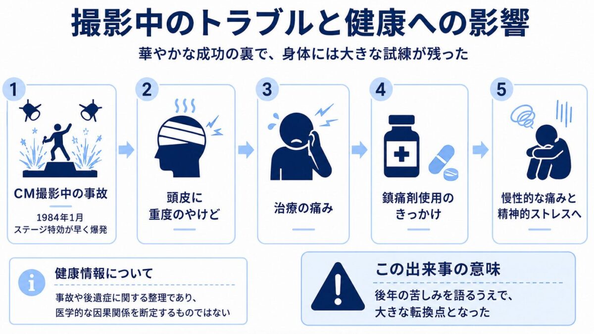 マイケルジャクソンのスリラーとBADの間 撮影中のトラブルと健康への影響