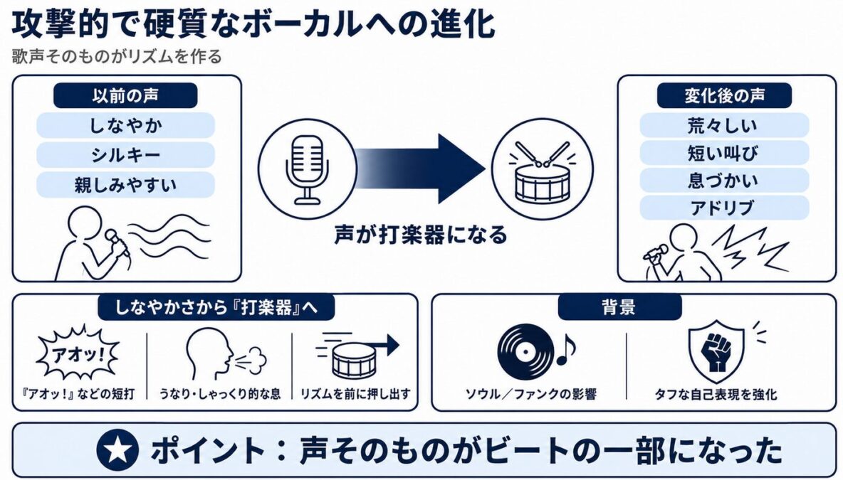 マイケルジャクソンのスリラーとBADの間 攻撃的で硬質なボーカルへの進化