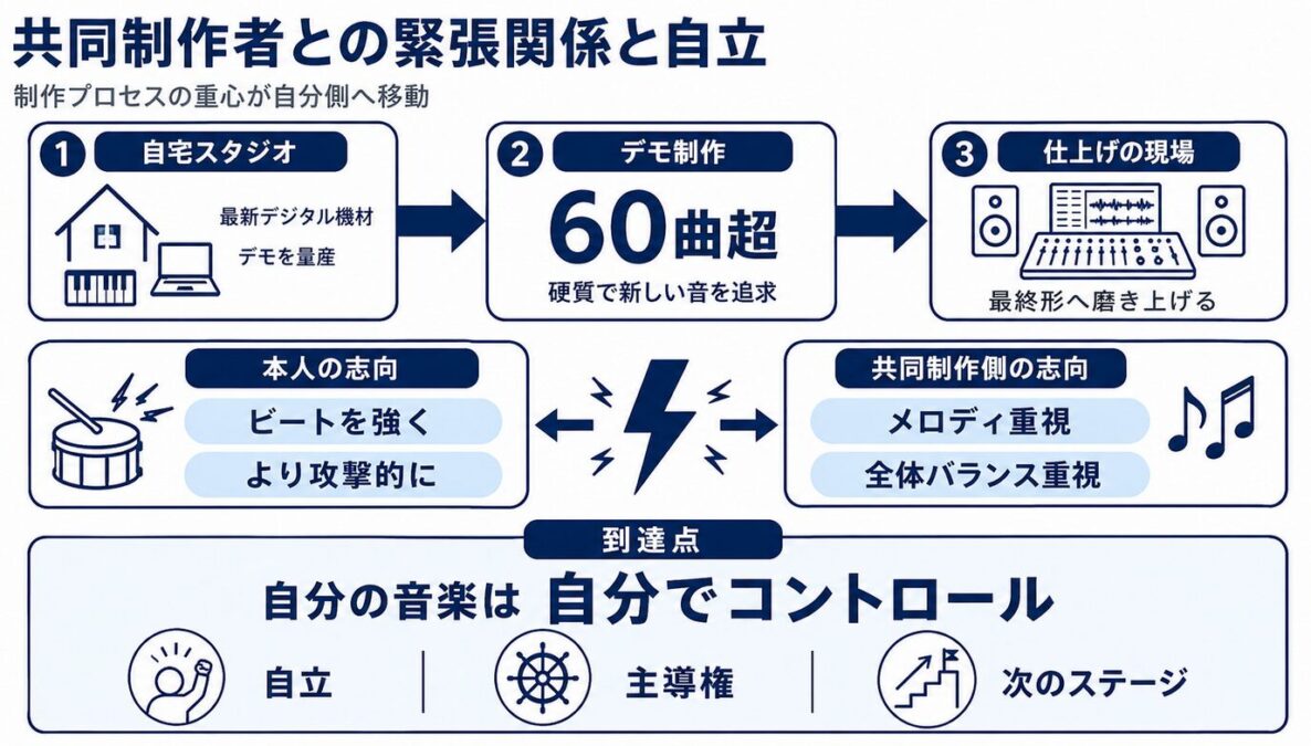 マイケルジャクソンのスリラーとBADの間 クインシー・ジョーンズとの緊張関係と自立