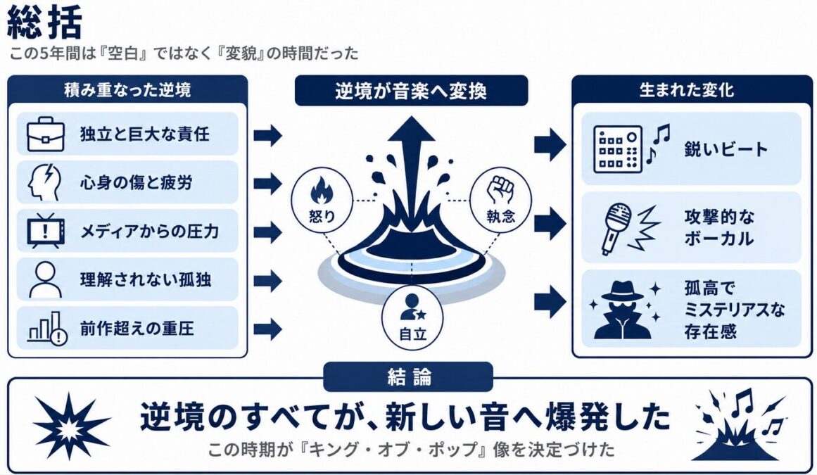 マイケルジャクソンのスリラーとBADの間の総括