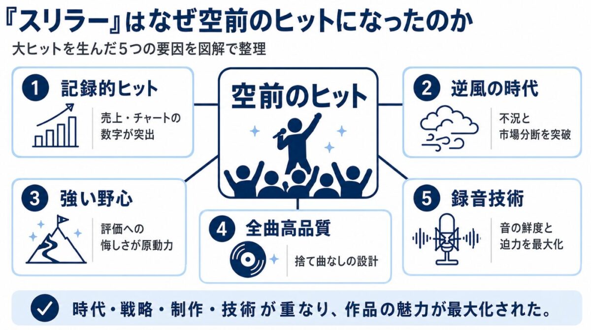 マイケルジャクソンのスリラーはなぜヒットした?