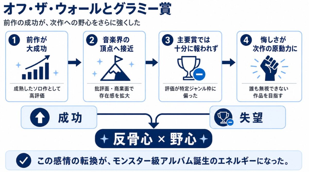 マイケルジャクソンのスリラーはなぜヒットした?オフ・ザ・ウォールとグラミー賞
