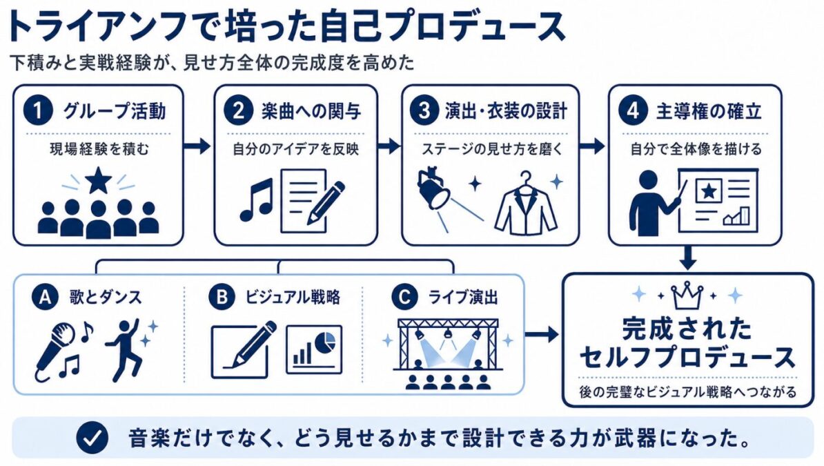 マイケルジャクソンのスリラーはなぜヒットした?トライアンフで培った自己プロデュース