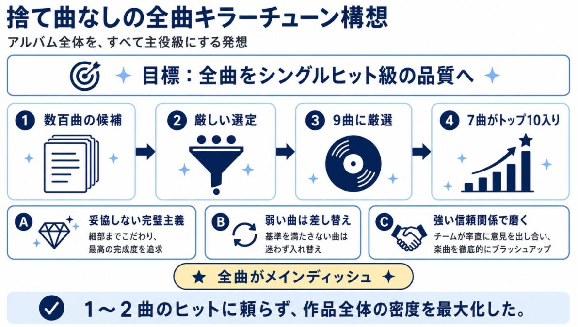 マイケルジャクソンのスリラーはなぜヒットした?捨て曲なしの全曲キラーチューン構想