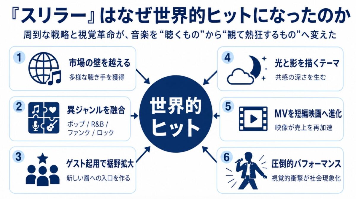 マイケルジャクソンのスリラーはなぜヒットしたのか